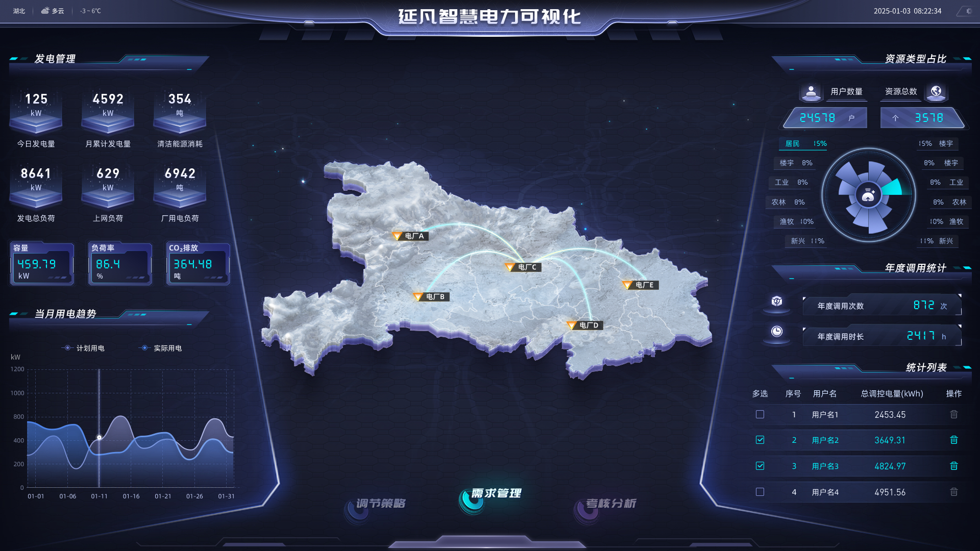 智慧电力数字大屏1.jpg